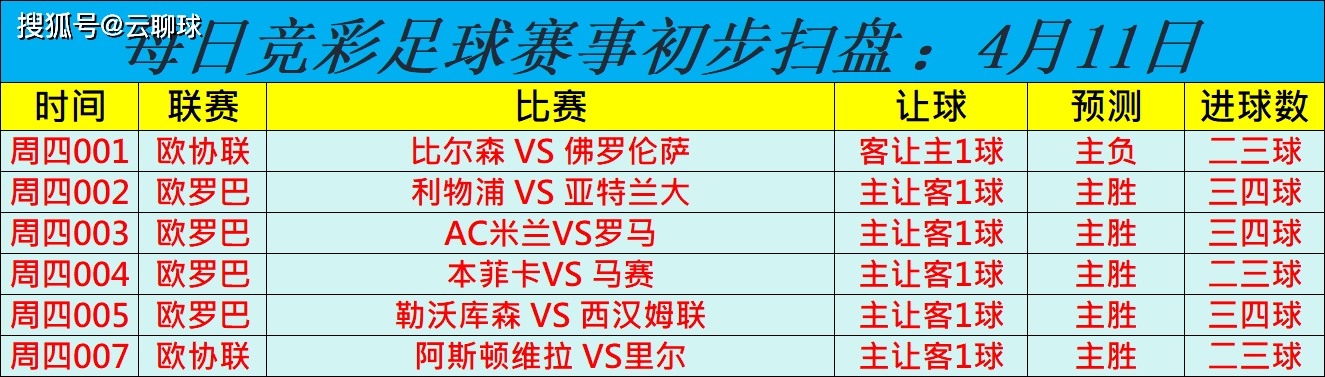 特内里费表现出色，主场大胜提升士气的简单介绍