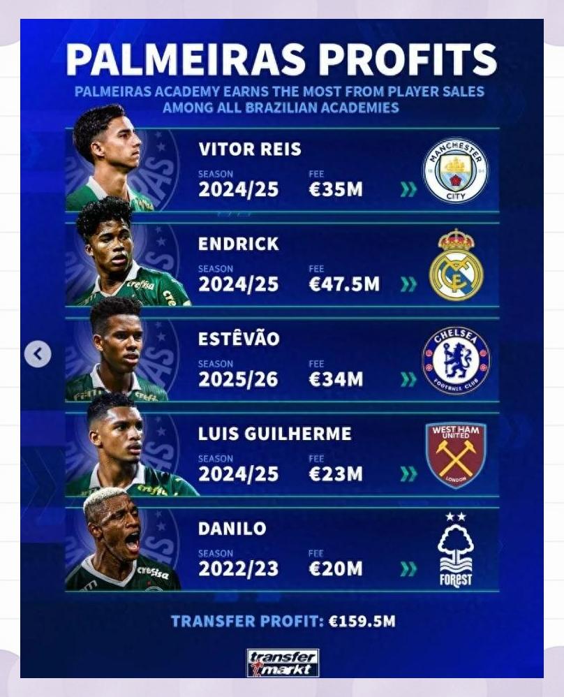 包含快讯:帕尔梅拉斯抵达美国备战世俱杯的词条 包含快讯:帕尔梅拉斯抵达美国备战世俱杯的词条