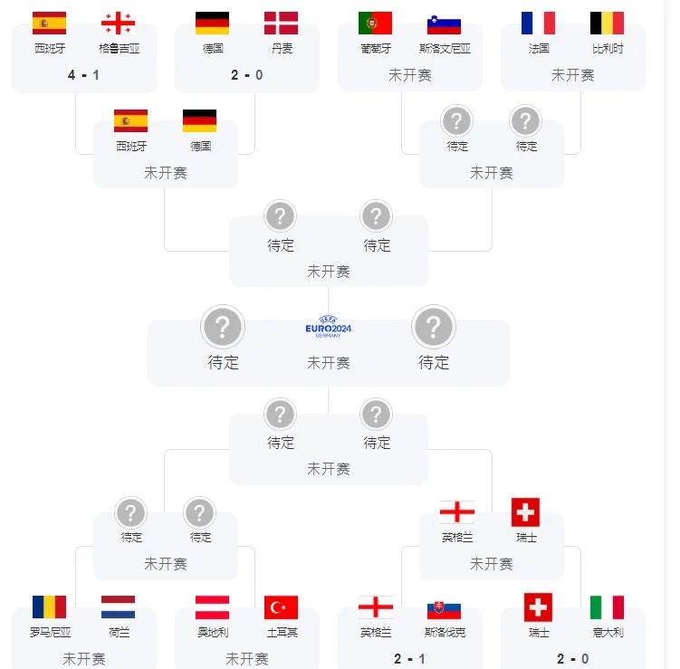 开云体育登录-小组赛阶段结束,各队备战淘汰赛