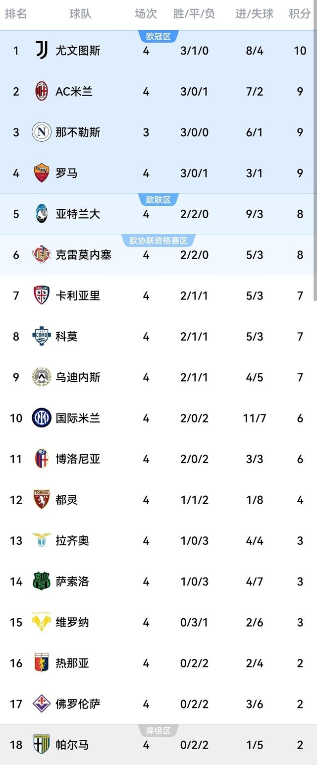 开云体育app-包含国米客场逼平AC米兰，继续保持不败的词条