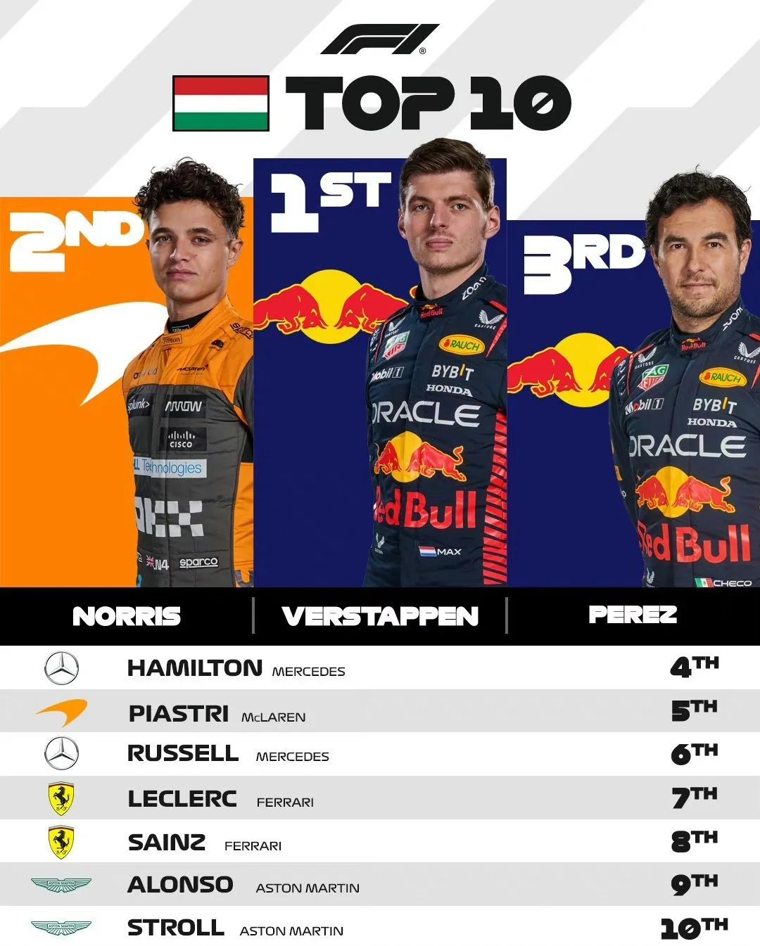 迈凯伦绝杀哈斯车队,周冠宇刷新纪录的简单介绍 迈凯伦绝杀哈斯车队,周冠宇刷新纪录的简单介绍