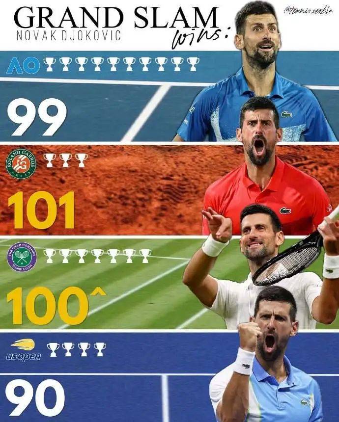 开云体育入口-关于法国网球队鏖战英国网球队,德约科维奇关键制胜的信息